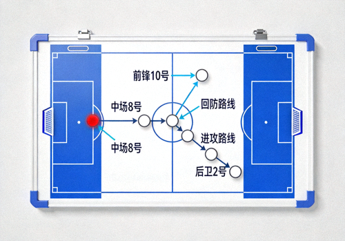 足球战术分析板示意图 - 球员位置与跑动路线标记